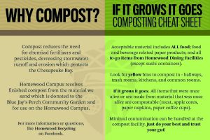 Housing Compost Cheat Sheet